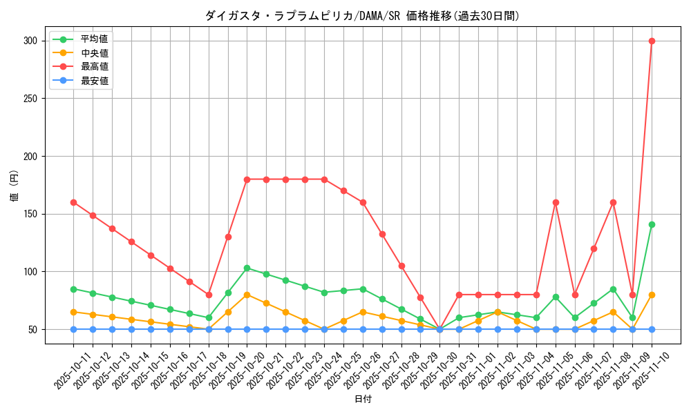 card_2582_series_5646_rarity_3_graph