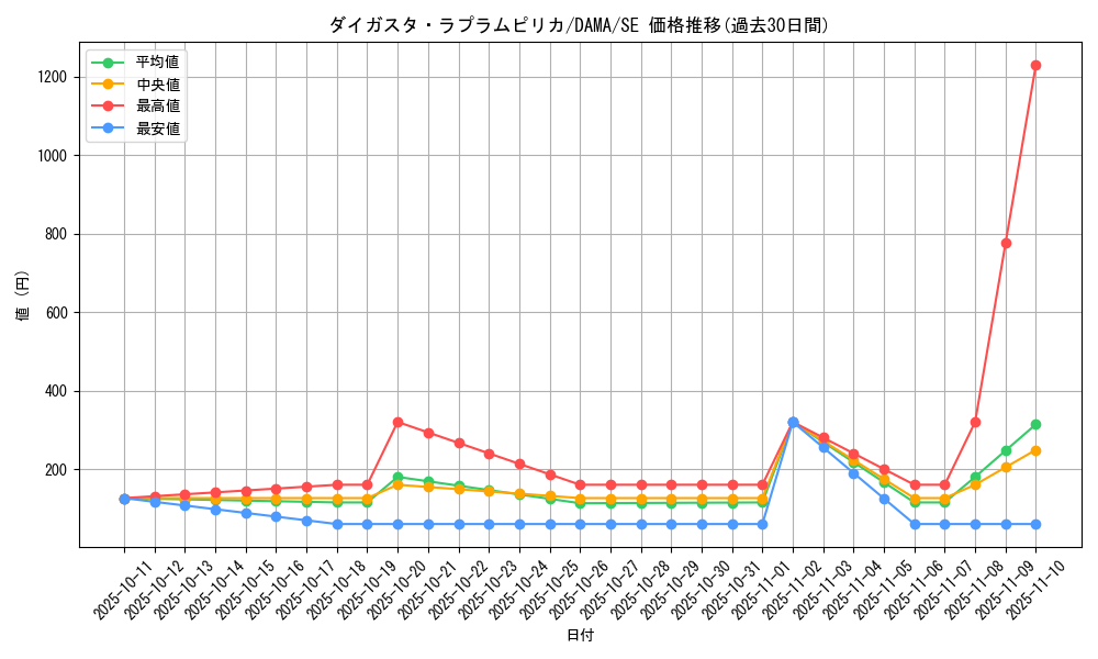 card_2582_series_5646_rarity_5_graph