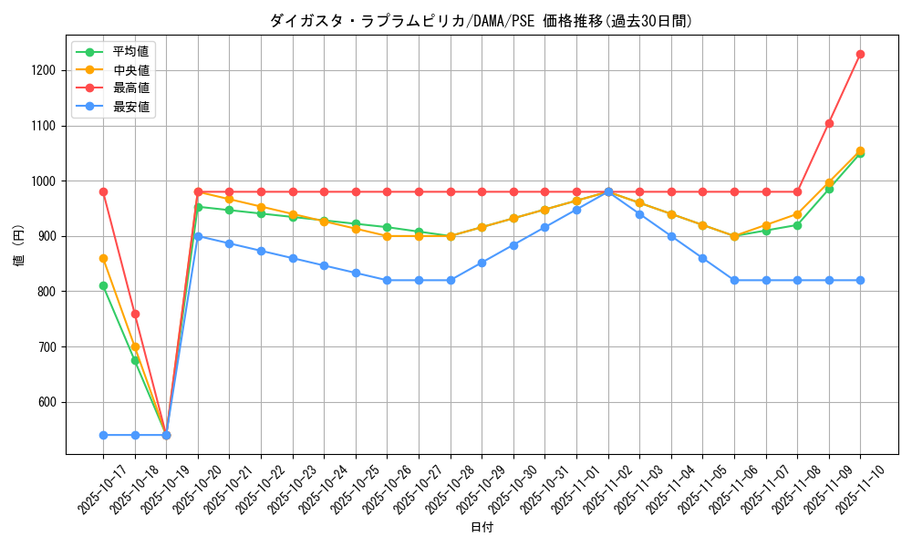 card_2582_series_5646_rarity_8_graph