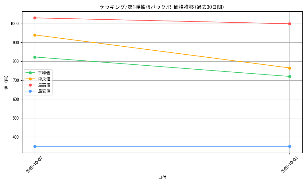 card_25832_series_60963_rarity_65216_graph