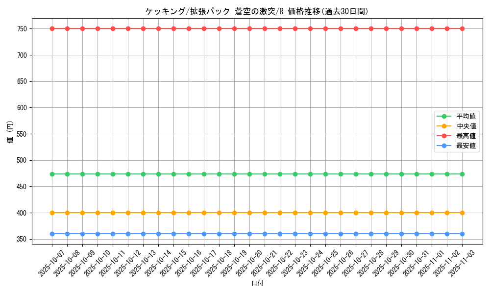 card_25832_series_61020_rarity_65216_graph