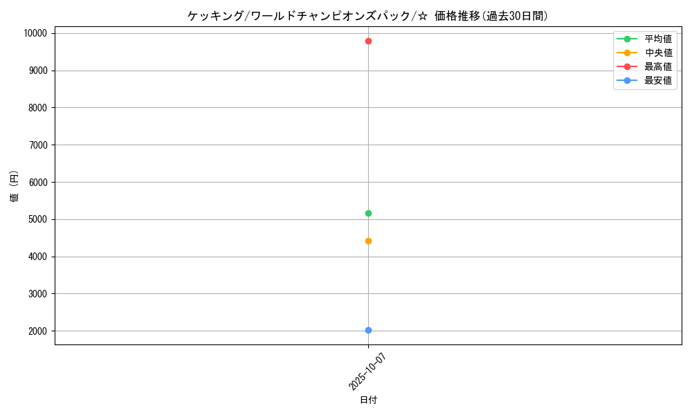 card_25832_series_61056_rarity_65569_graph