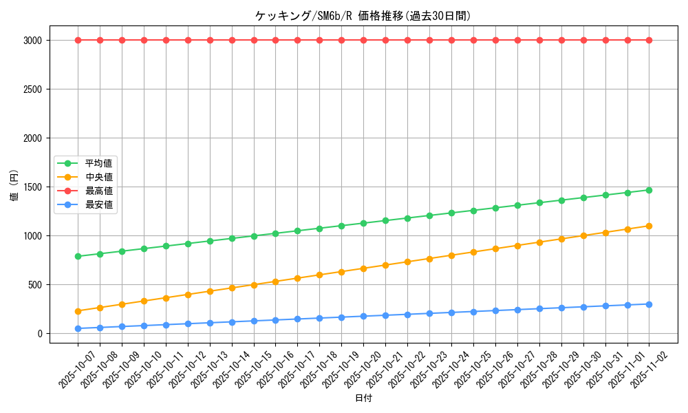 card_25832_series_61262_rarity_65216_graph