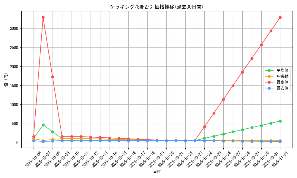 card_25832_series_61291_rarity_65214_graph