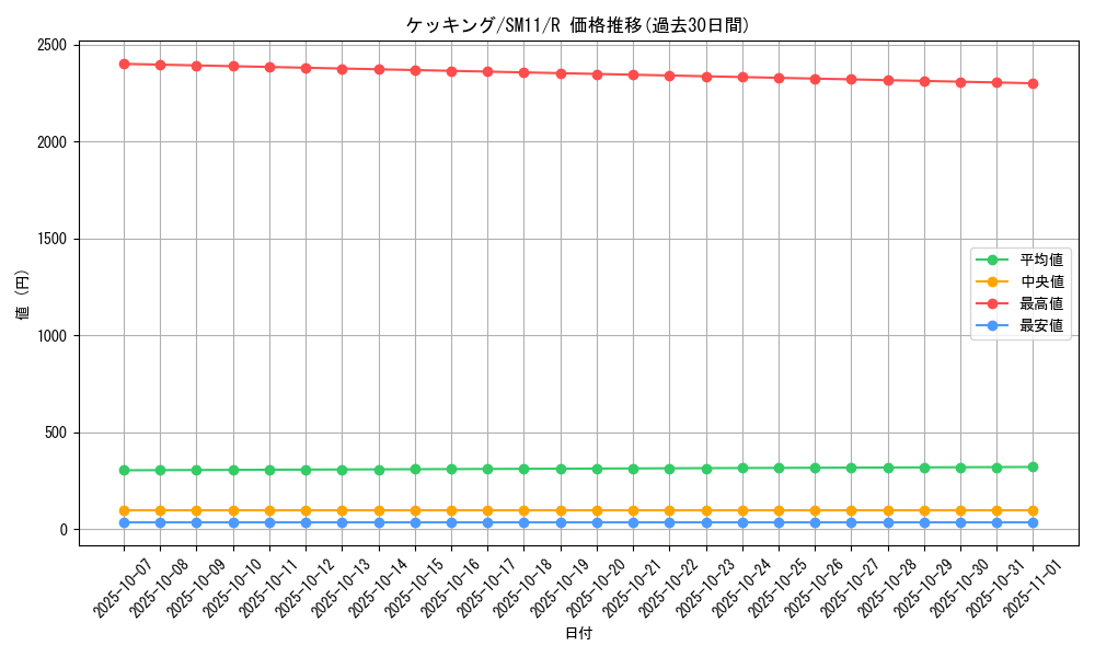 card_25832_series_61293_rarity_65216_graph