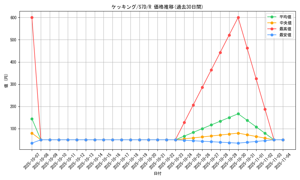 card_25832_series_61343_rarity_65216_graph