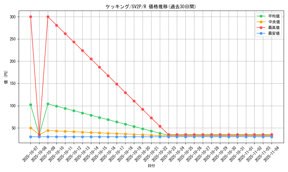 card_25832_series_61381_rarity_65216_graph