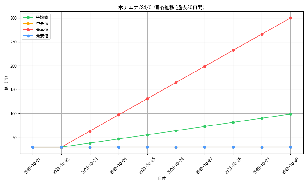 card_25836_series_61325_rarity_65214_graph