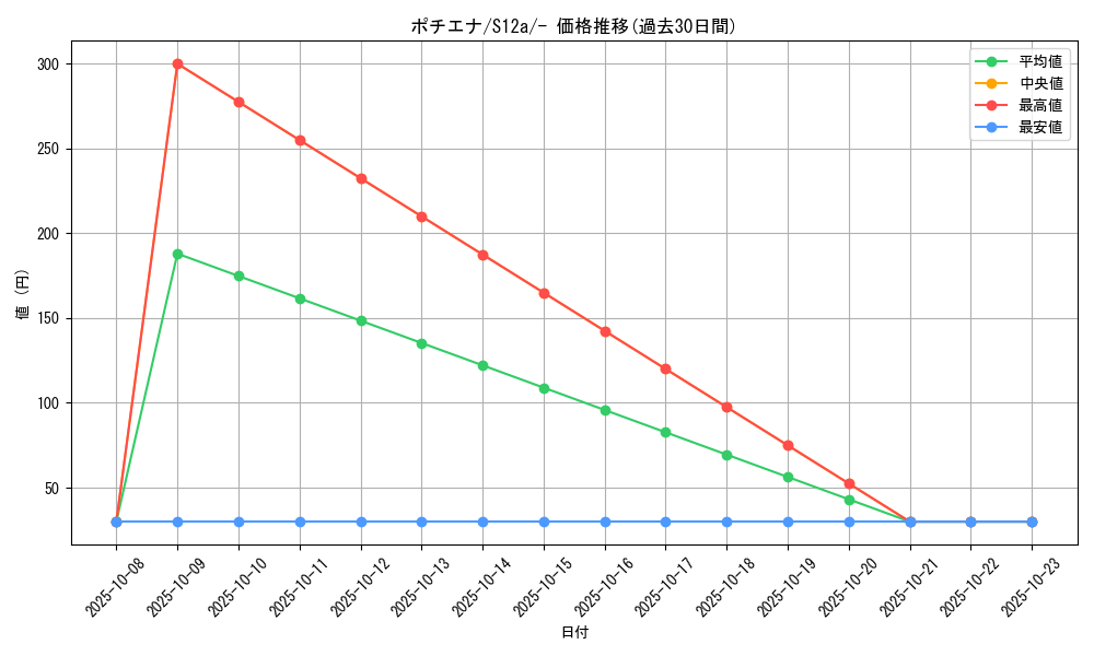 card_25836_series_61372_rarity_95225_graph