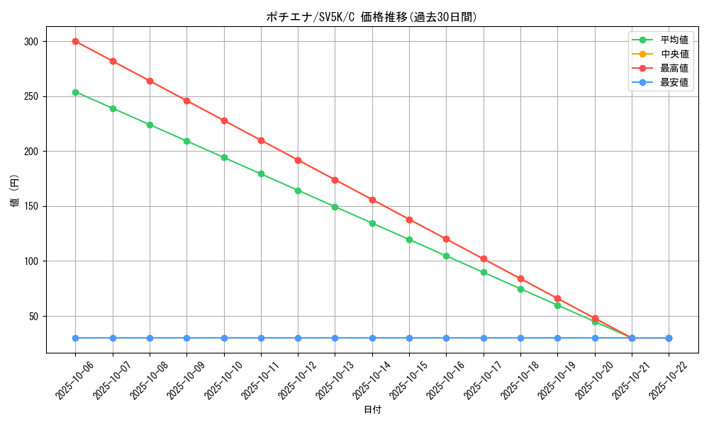 card_25836_series_61405_rarity_65214_graph