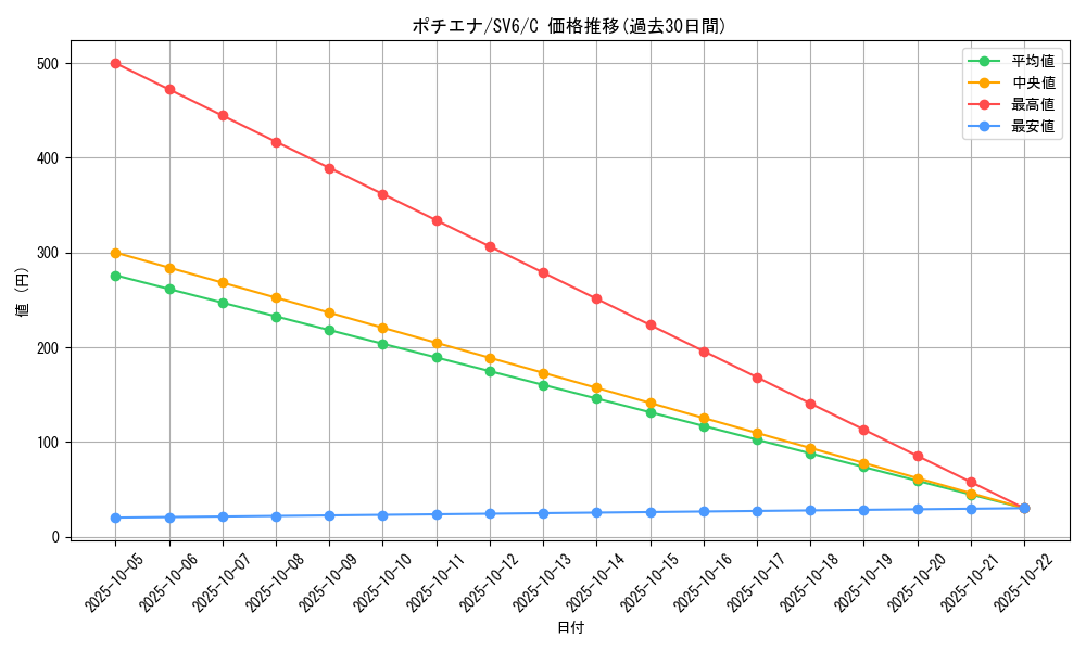 card_25836_series_61412_rarity_65214_graph