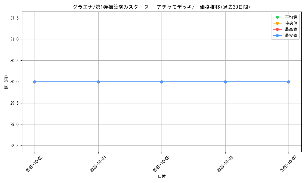 card_25837_series_61003_rarity_95225_graph