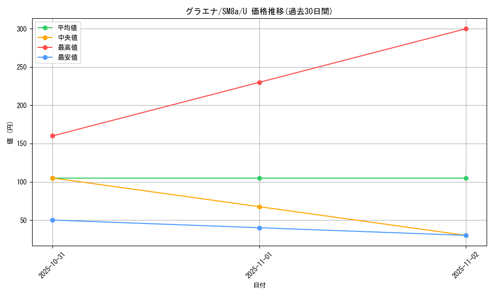 card_25837_series_61276_rarity_65215_graph