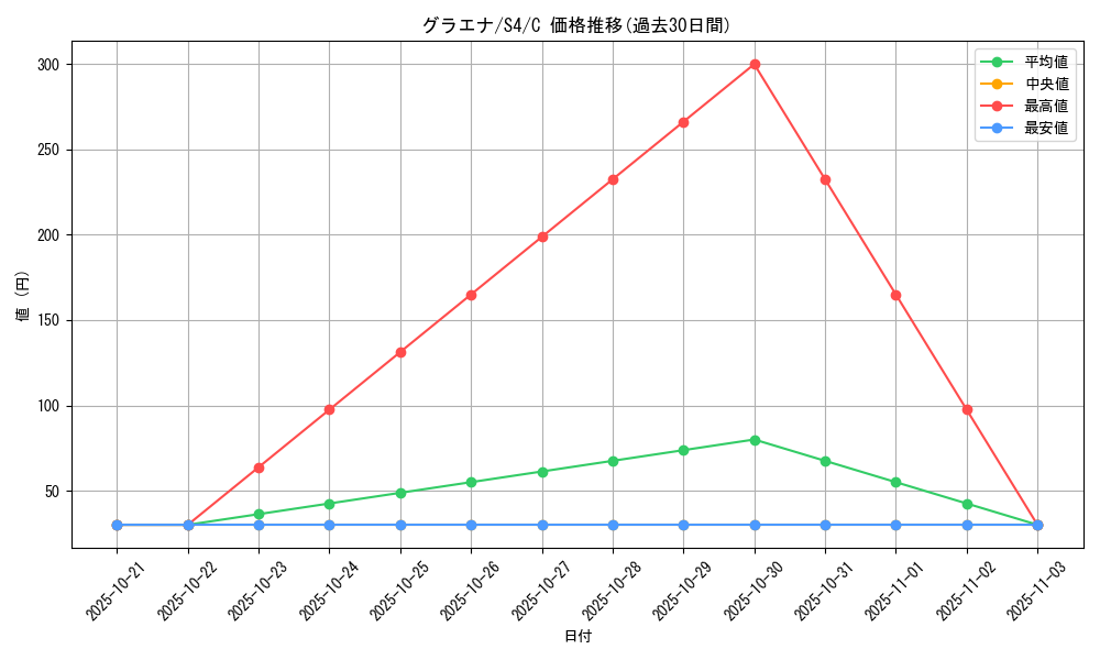 card_25837_series_61325_rarity_65214_graph
