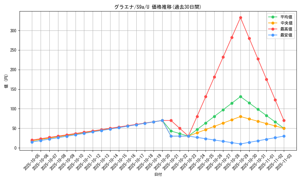 card_25837_series_61358_rarity_65215_graph