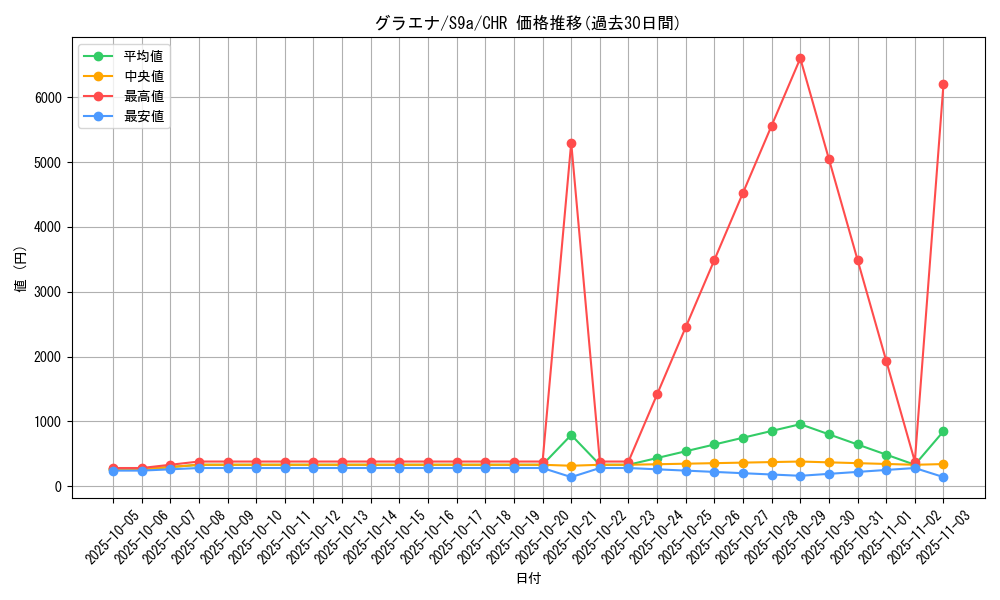 card_25837_series_61358_rarity_81352_graph