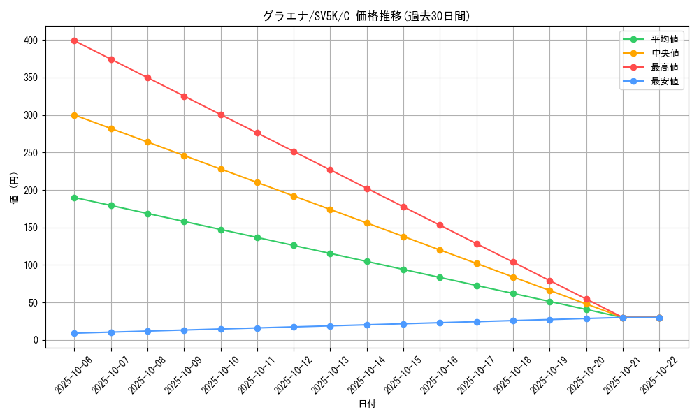 card_25837_series_61405_rarity_65214_graph