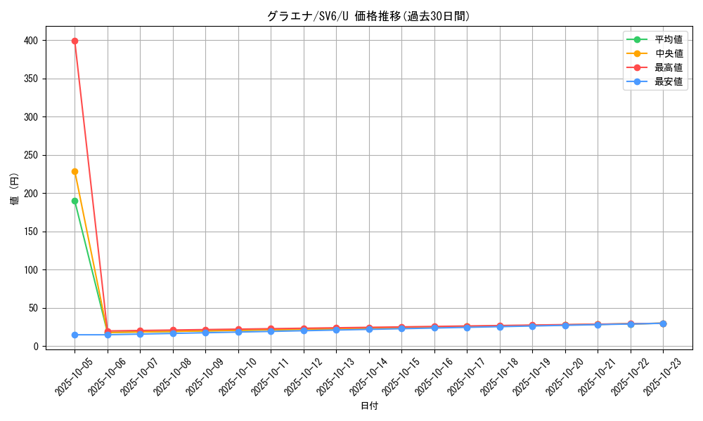 card_25837_series_61412_rarity_65215_graph