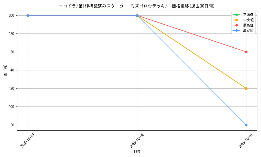 card_25838_series_61004_rarity_95225_graph