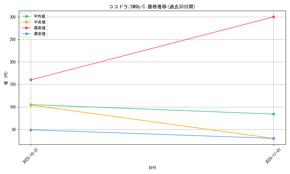 card_25838_series_61286_rarity_65214_graph