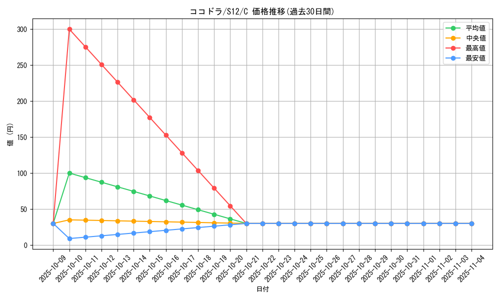 card_25838_series_61370_rarity_65214_graph