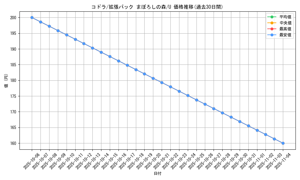 card_25839_series_61039_rarity_65215_graph