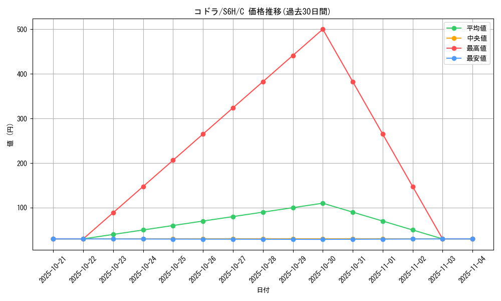 card_25839_series_61336_rarity_65214_graph