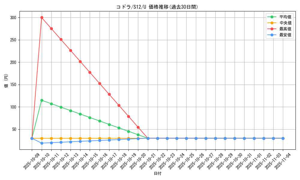 card_25839_series_61370_rarity_65215_graph