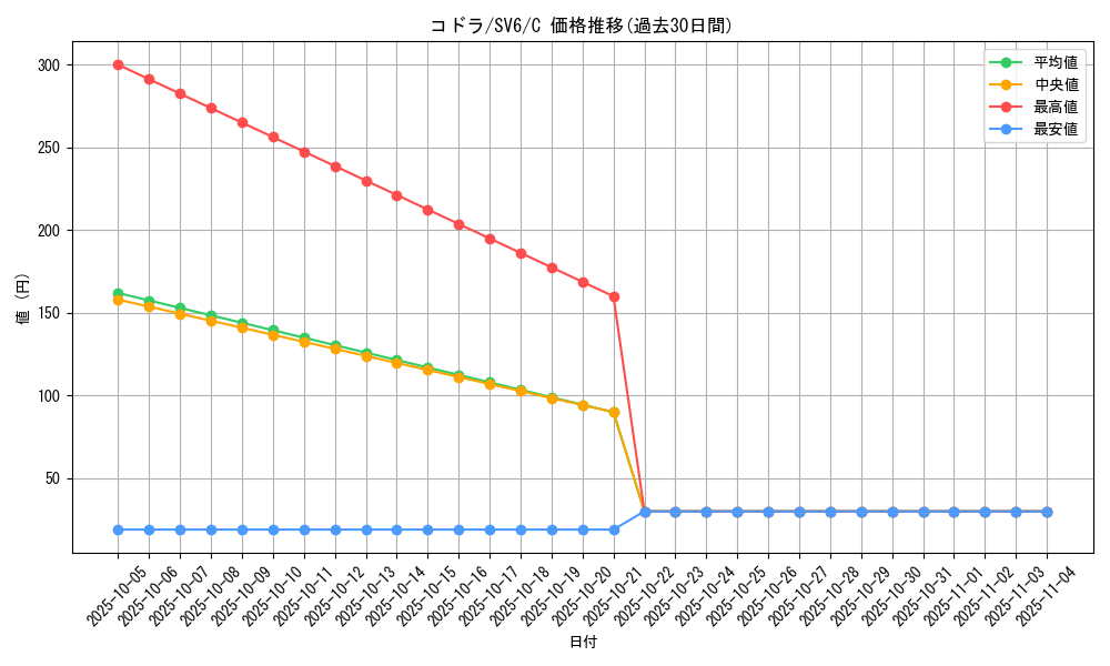 card_25839_series_61412_rarity_65214_graph