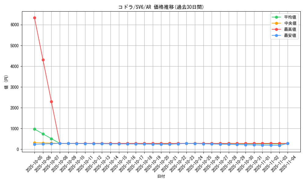 card_25839_series_61412_rarity_86461_graph