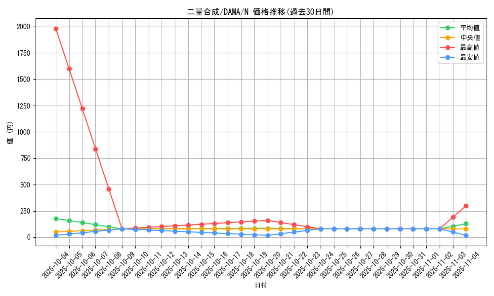card_2583_series_5646_rarity_1_graph