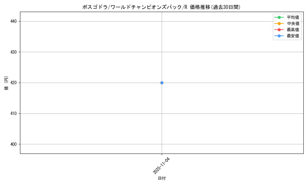 card_25840_series_61056_rarity_65216_graph