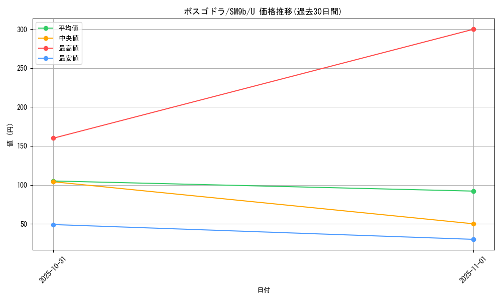 card_25840_series_61286_rarity_65215_graph
