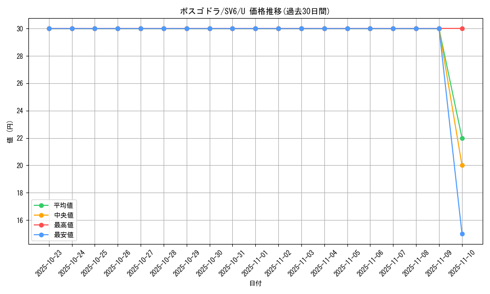 card_25840_series_61412_rarity_65215_graph