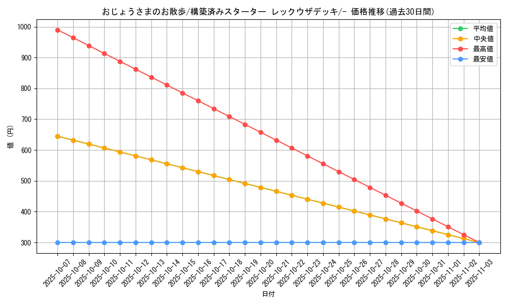 card_25842_series_61022_rarity_95225_graph