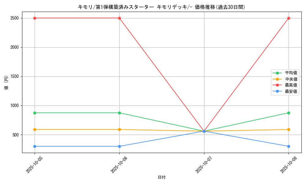 card_25846_series_61002_rarity_95225_graph