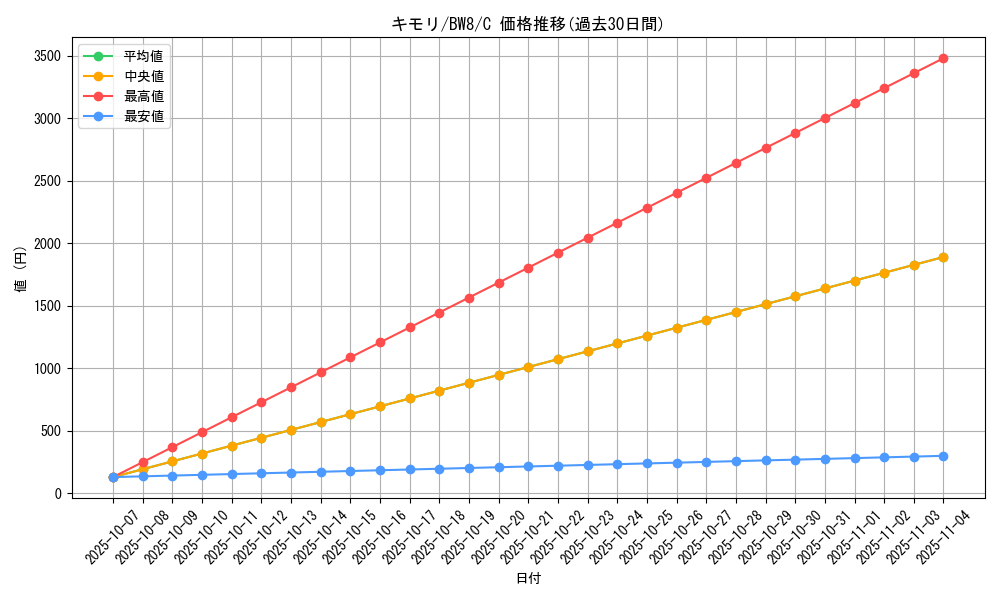 card_25846_series_61144_rarity_65214_graph