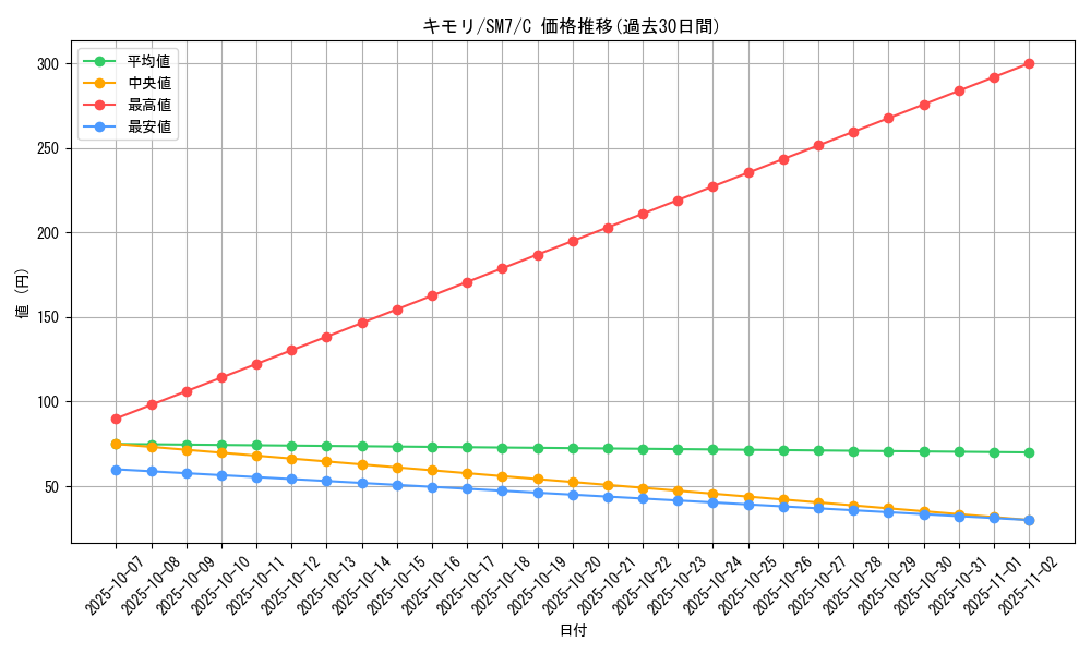 card_25846_series_61263_rarity_65214_graph