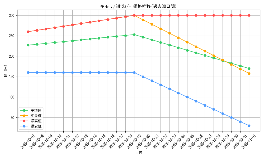 card_25846_series_61299_rarity_95225_graph