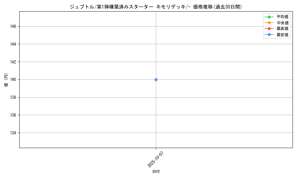 card_25848_series_61002_rarity_95225_graph