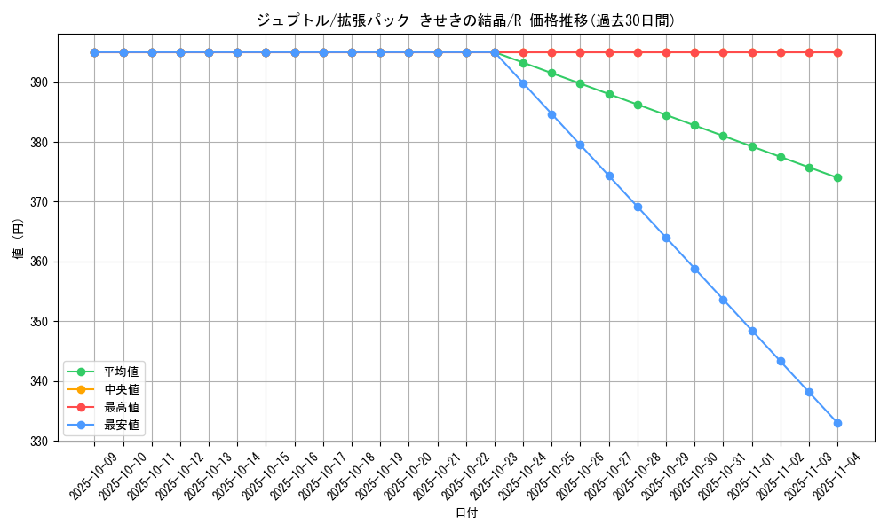 card_25848_series_61049_rarity_65216_graph
