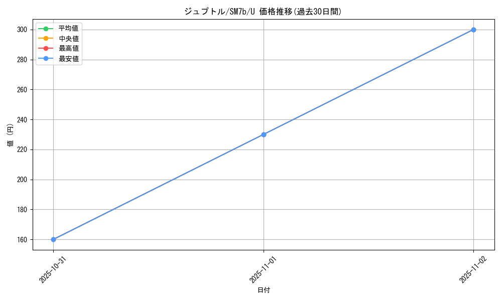 card_25848_series_61274_rarity_65215_graph