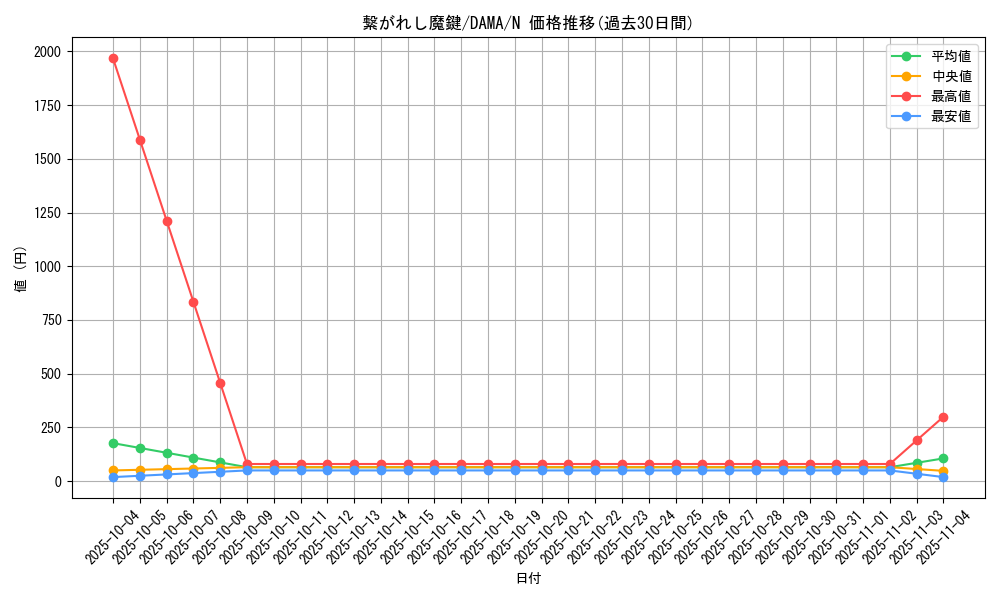 card_2584_series_5646_rarity_1_graph