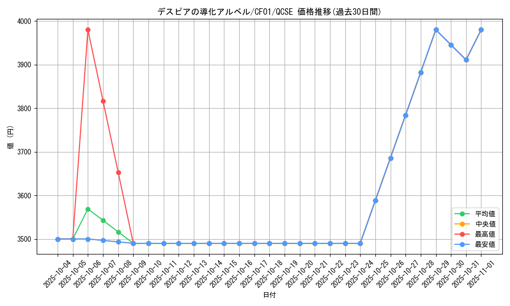 card_2585_series_1019_rarity_408_graph