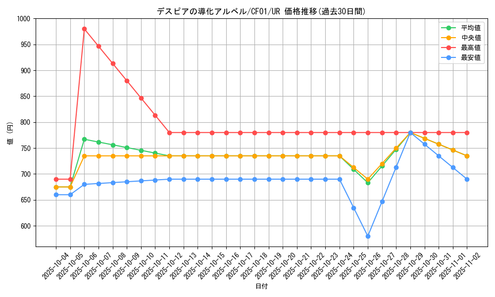 card_2585_series_1019_rarity_7_graph