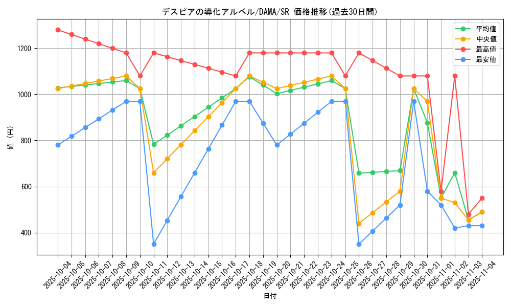 card_2585_series_5646_rarity_3_graph