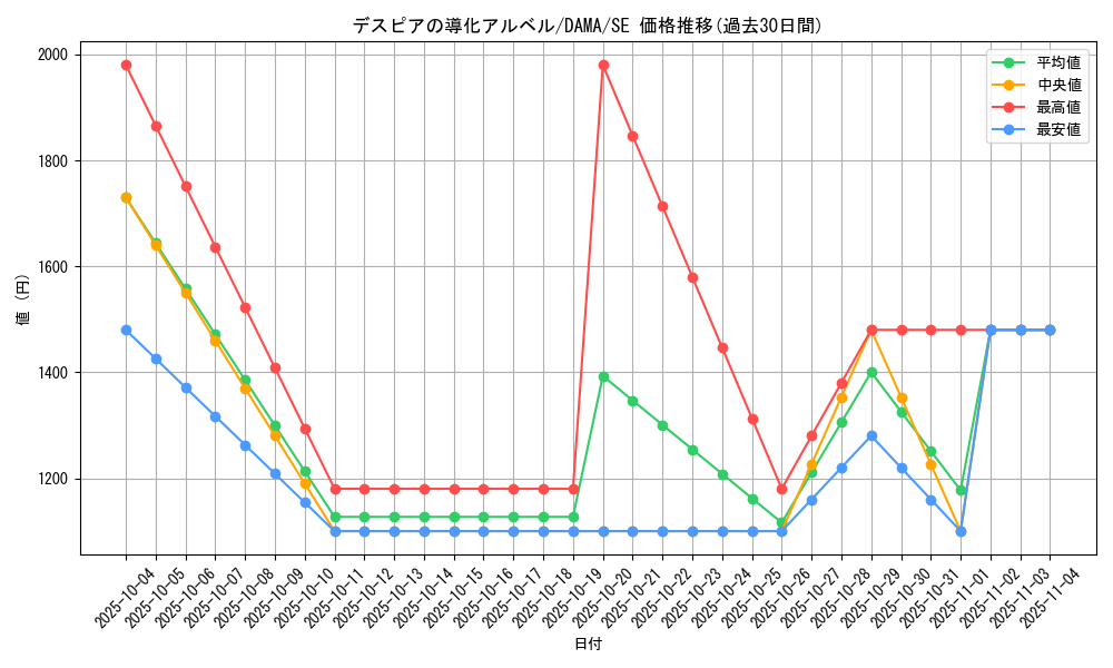 card_2585_series_5646_rarity_5_graph