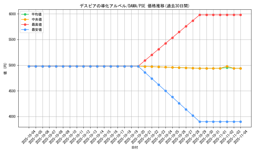 card_2585_series_5646_rarity_8_graph