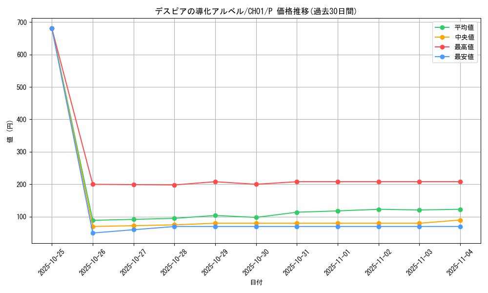 card_2585_series_74382_rarity_2_graph