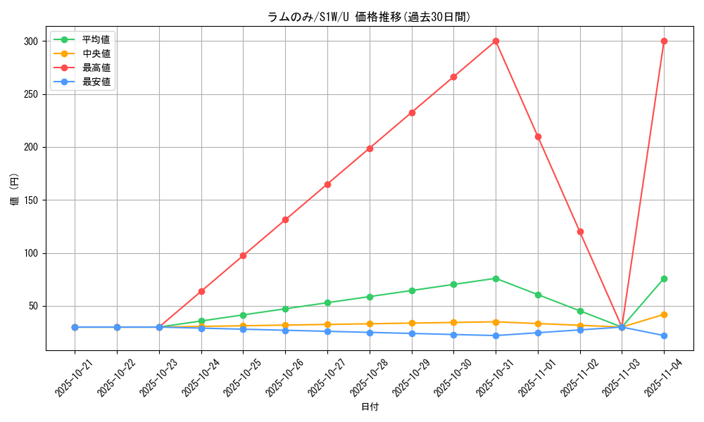 card_25863_series_61305_rarity_65215_graph